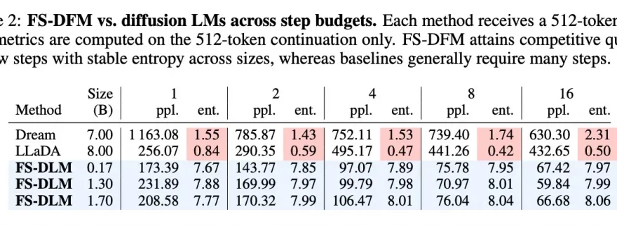 معرفی مدل زبان سریع اپل