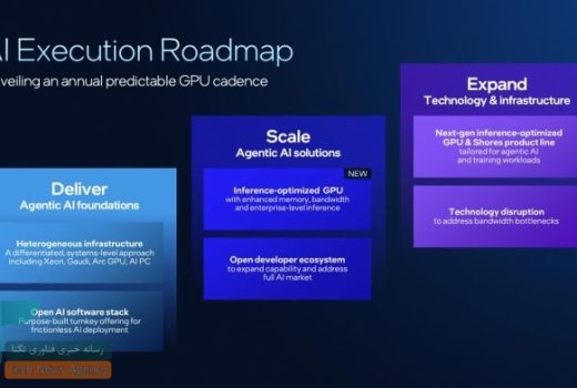 آیا برنامه جدید اینتل برای جبران عقب‌ماندگی از انویدیا کافی است؟