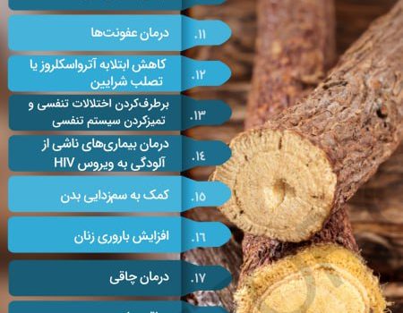 نگاهی به خواص شیرین بیان