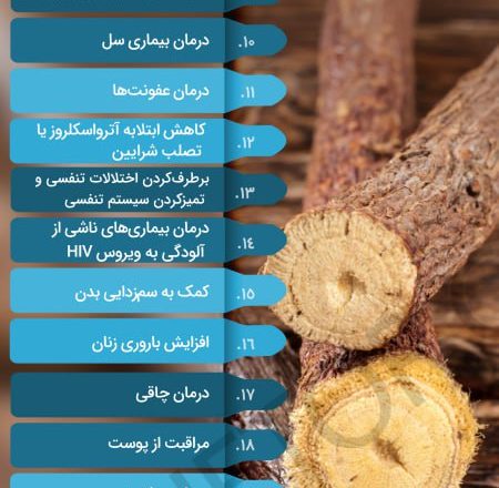 نگاهی به خواص شیرین بیان